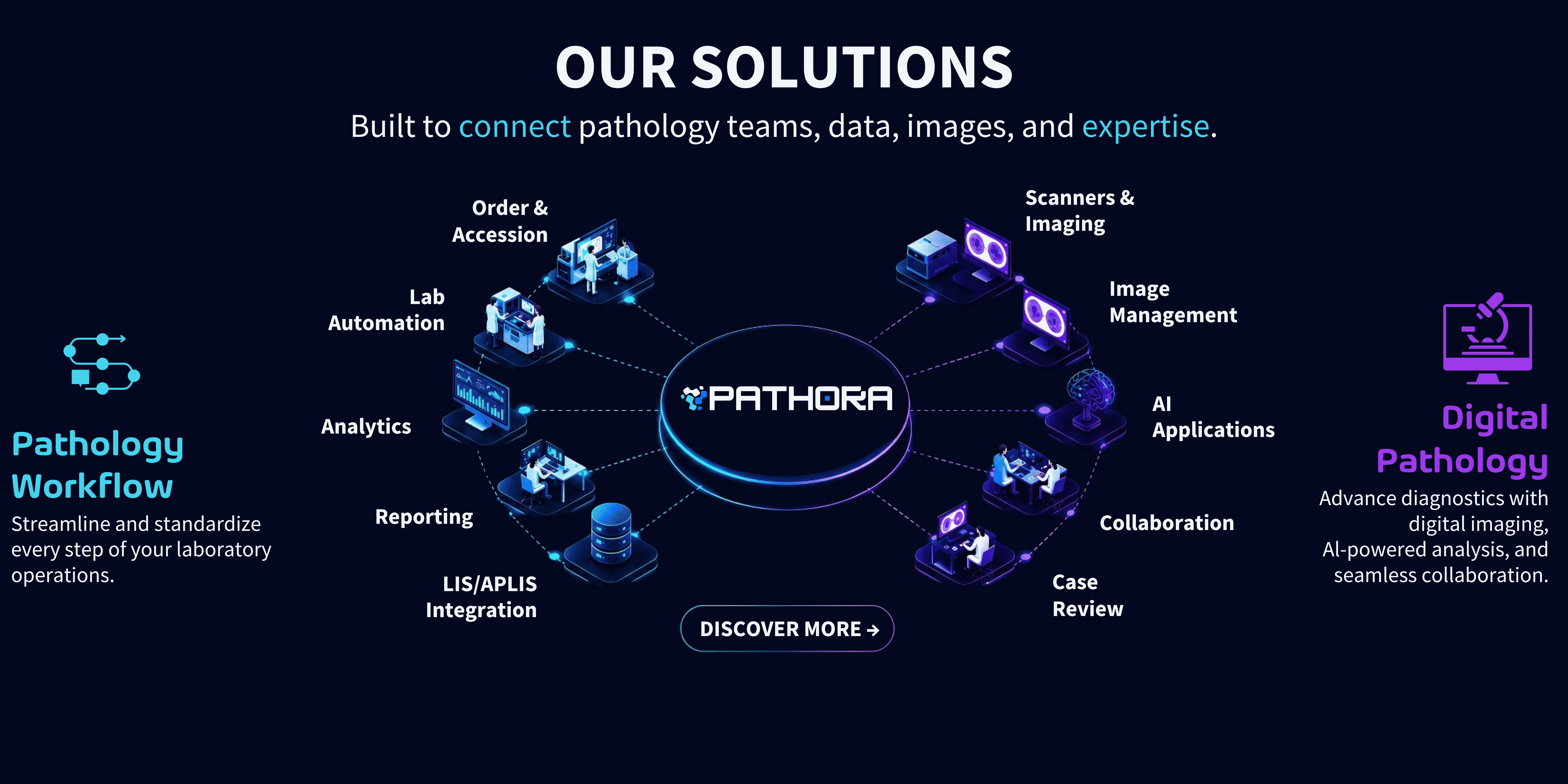 Virasoft Our Solutions