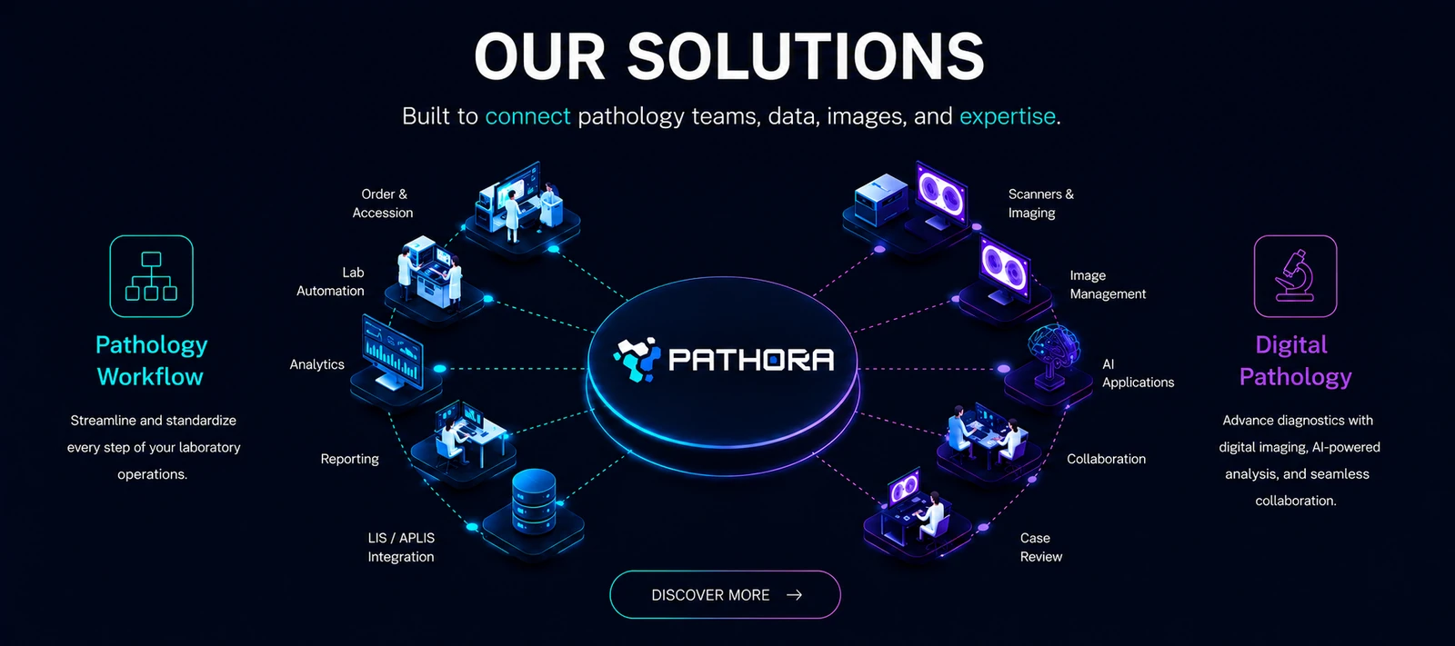 virasoft solutions